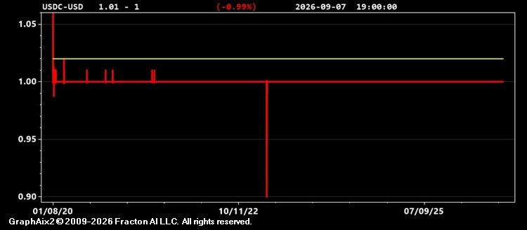 usdc-usd.jpg